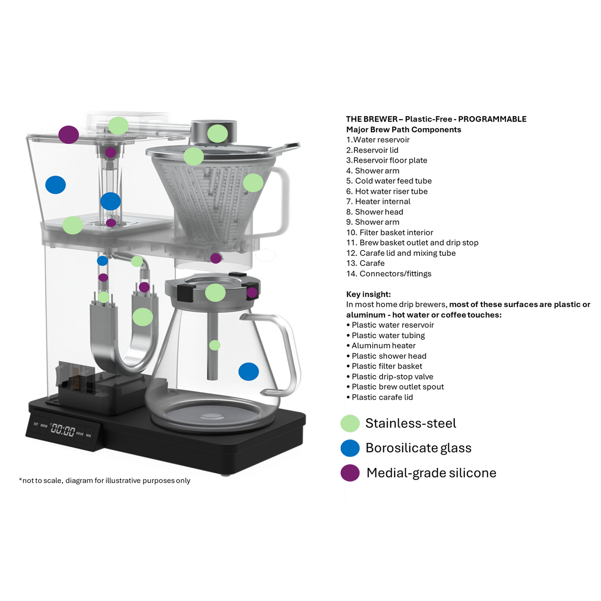 THE BREWER - Plastic-free Programmable